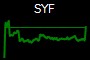SYF